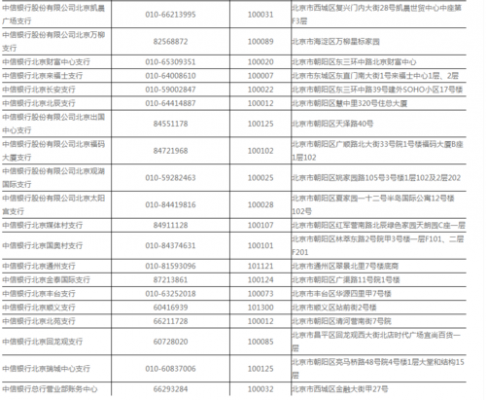 如何查网点电话号码（查询网点号码）-图2