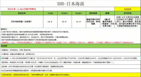 日本邮寄手机如何清关（日本买手机邮寄回国）-图3