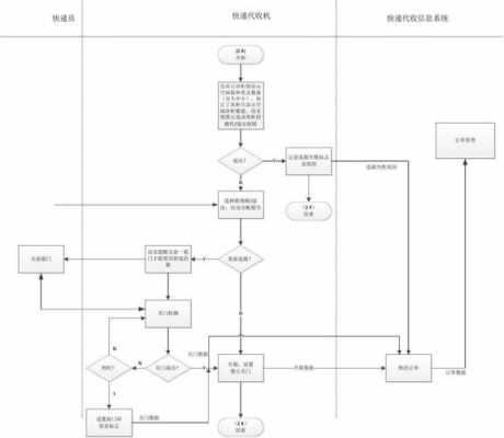 如何开快递代理点（怎样开快递代理点流程）-图1