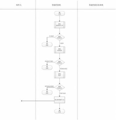 如何开快递代理点（怎样开快递代理点流程）-图2