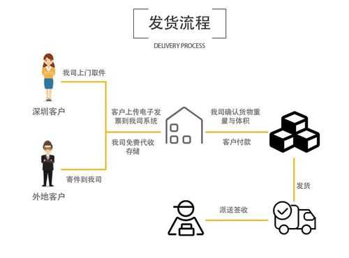 如何开快递代理点（怎样开快递代理点流程）-图3