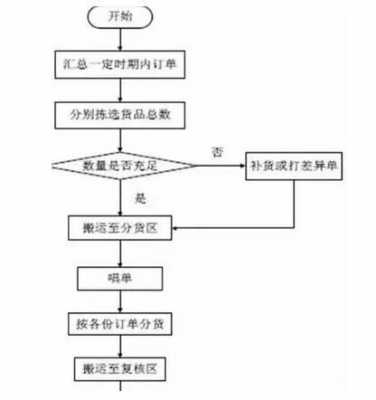 如何发大货物流（如何发大货物流快递）-图1