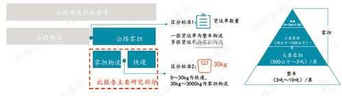 如何发大货物流（如何发大货物流快递）-图2