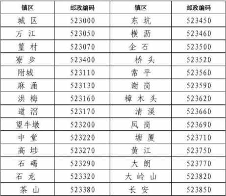 邮编如何编码（邮编怎么整）-图3