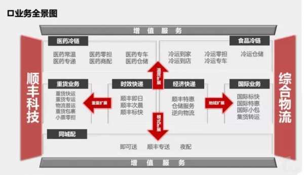 顺丰快递分布情况如何（顺丰全国分为哪几个区域）-图3