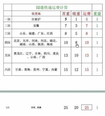 如何查询快递件的邮费（怎样查询快递邮费是多少?）-图2