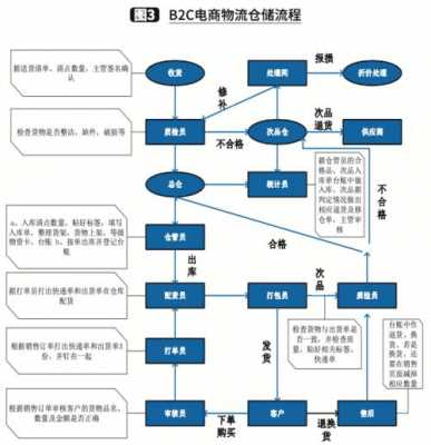 电商如何发物流（做电商如何发货）-图1