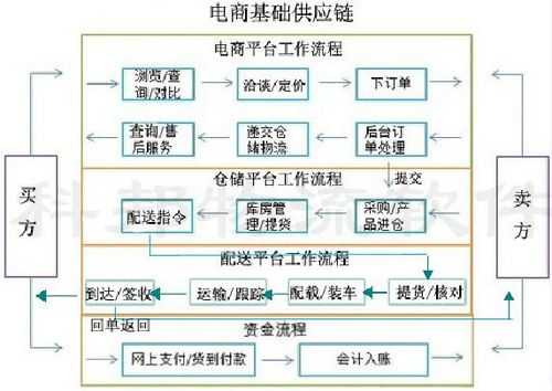 电商如何发物流（做电商如何发货）-图2