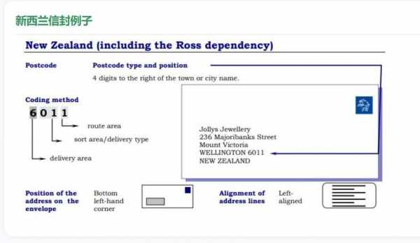 如何查新西兰区域邮编（新西兰邮编是几位数）-图1