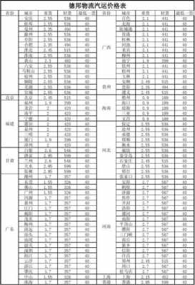 深圳德邦物流如何收费标准（深圳德邦物流多少钱一公斤）-图1