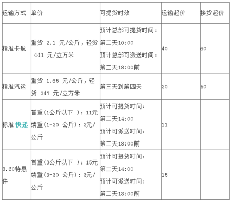 深圳德邦物流如何收费标准（深圳德邦物流多少钱一公斤）-图3