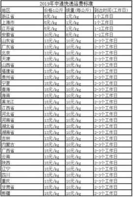 快递是续重如何收费的（快递续重是按公斤吗）-图1