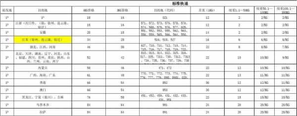 顺丰快递如何计价（顺丰快递计价标准表）-图2