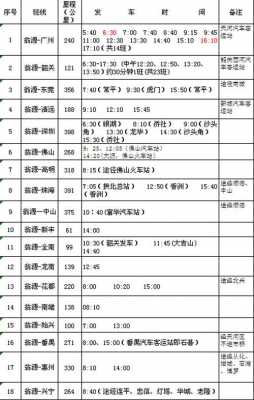 如何从霞山坐车廉江石颈镇（霞山到廉江的汽车站时刻表）-图2