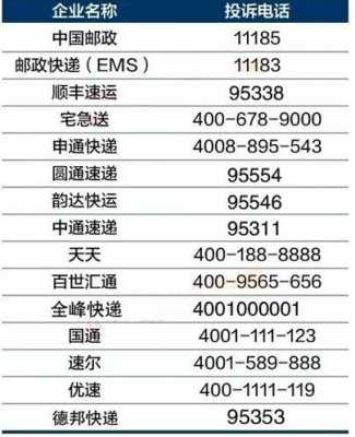 邮局快递如何投诉电话（邮局快递投诉电话号码多少）-图3