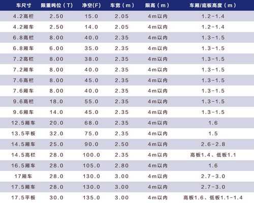 运输货物如何算体积（货运体积计算公式）-图3