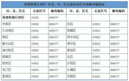 如何查询香港电话号码（怎么查香港电话）-图3