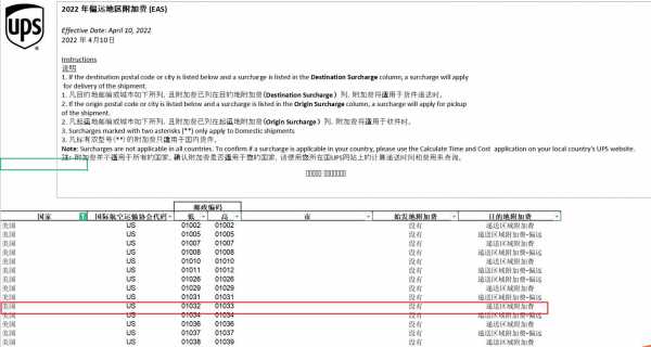 如何查国外地址偏远吗（国外地址怎么查）-图1