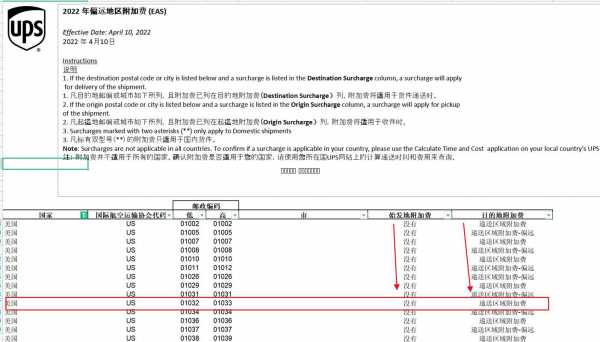 如何查国外地址偏远吗（国外地址怎么查）-图2