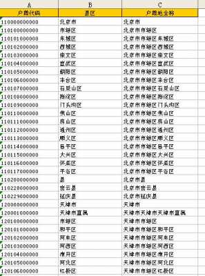 如何查找村行政代码（村级行政代码怎么查）-图2