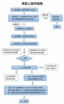 如何办理监制证号（如何办理监制证号手续）-图3