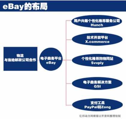 如何成为ebay第三方物流商（如何成为ebay卖家）-图3