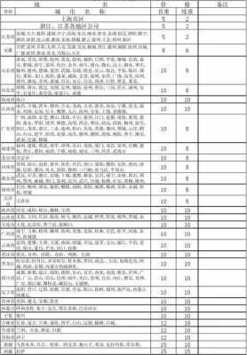 圆通上海到山东如何计费（圆通上海到山东运费）-图1