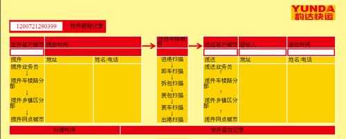 韵达快递员如何（韵达快递员操作流程）-图1