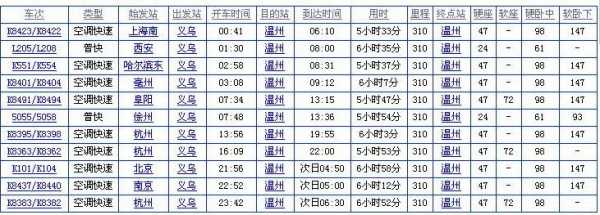 温州去福建寿宁如何走（温州到寿宁的车票是多少）-图3