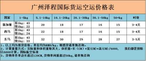 如何与货代谈物流价（怎么跟货代讲价）-图1