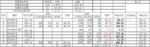 临桂区生活用电如何缴费（临桂小区电费水费标准）-图2