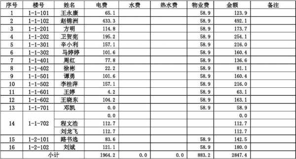 临桂区生活用电如何缴费（临桂小区电费水费标准）-图1