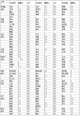 佳吉物流如何收费标准（佳吉物流价格查询表）-图2