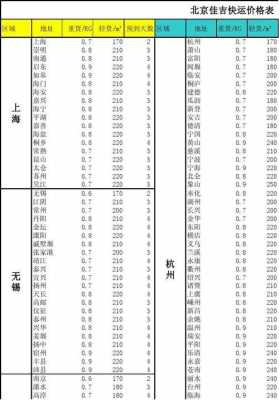 佳吉物流如何收费标准（佳吉物流价格查询表）-图1