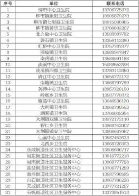 如何查询卫生院电话号码（如何查询卫生院电话号码是多少号）-图1