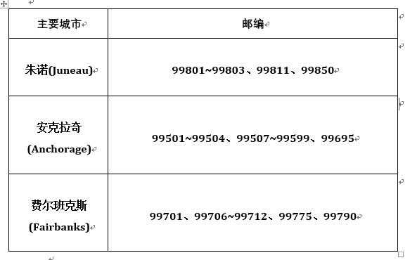 知道美国地址如何查找邮编（随便给个美国地址和邮编）-图3