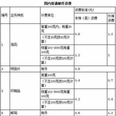 邮政小包如何收费的（邮政小包怎么收费的）-图1