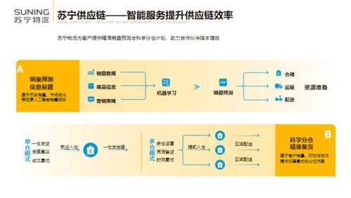 苏宁快递如何配送时间（苏宁快递如何配送时间长一点）-图2