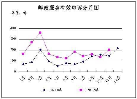 如何做好邮政行业统计工作（邮政行业统计调查制度）-图3