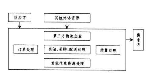 联邦物流如何控制物流成本（联邦物流作为第三方物流企业,是如何为顾客服务的?）-图3