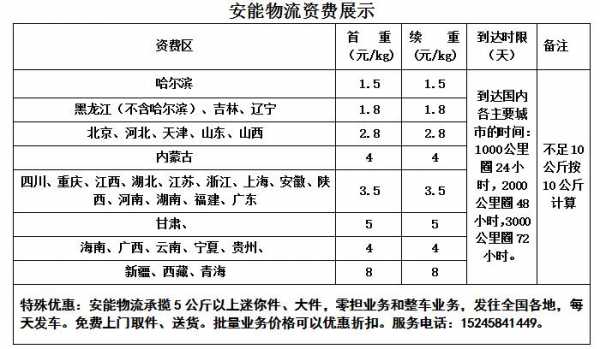 沈阳安能快递如何收费（沈阳安能物流客服电话）-图1