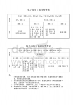 e邮宝是如何收费标准（e 邮宝）-图1