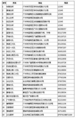 如何查询广州电话号码查询（广东广州电话查询）-图3