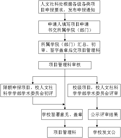 esm如何申报（eod申报）-图1