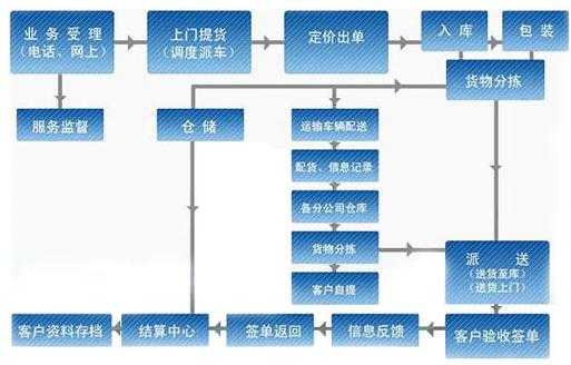 物流公司如何开发客户（做物流销售怎么开发客户）-图1