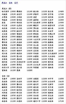 邮编如何查询（查邮编全国邮政编码查询网）-图3