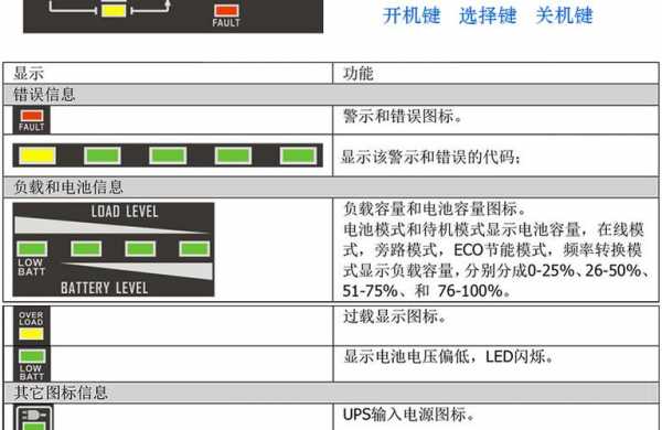 如何看ups重量（ups的电量怎么看）-图2