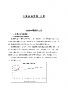 快递如何营销（快递如何营销销售）-图2