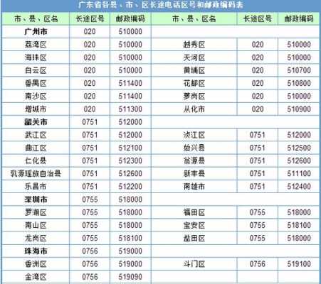 如何查询广州电话号码（广州的查询电话号码是）-图1