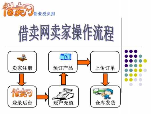 递四方快递速度如何（递四方速递运作流程）-图3